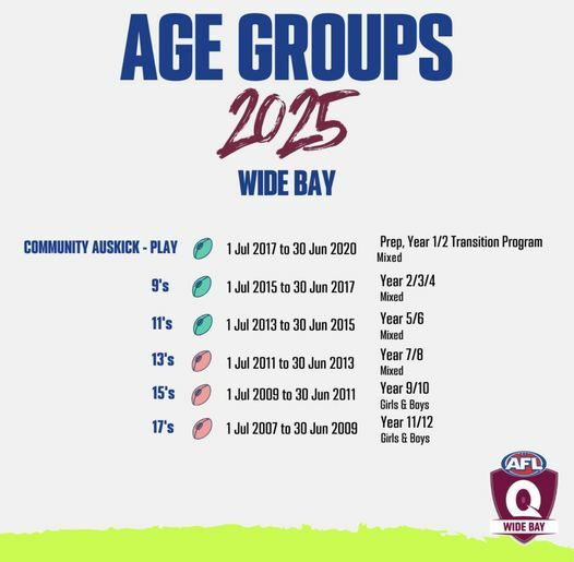 2025 age groups